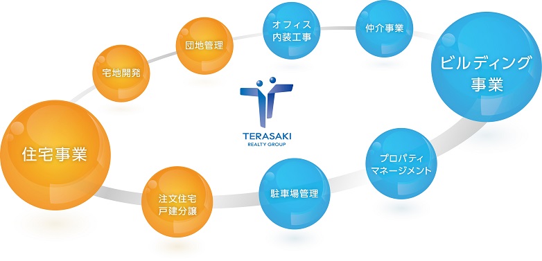 事業概要
