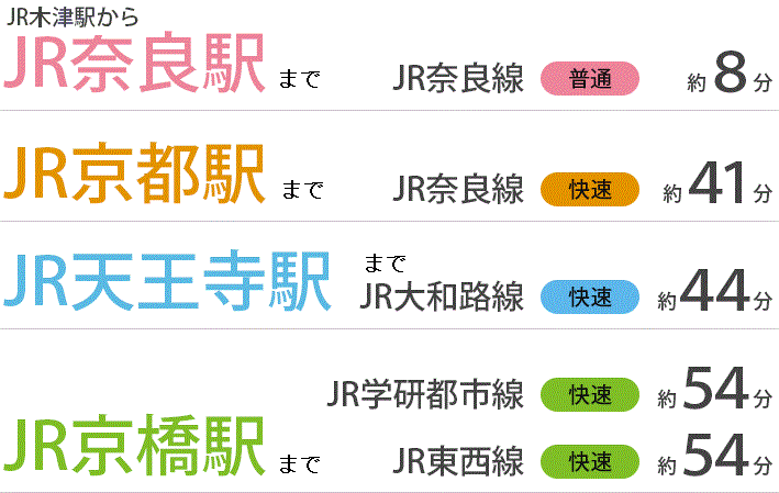 大阪・京都・奈良への快適アクセス！