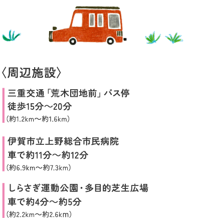 周辺地図